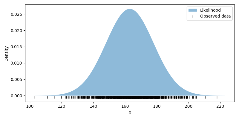 plot inference