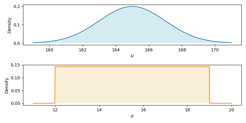 plot inference