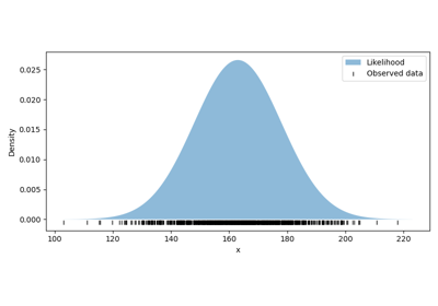 Inference with pyLFI