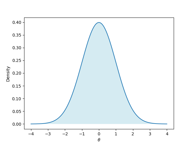 plot prior