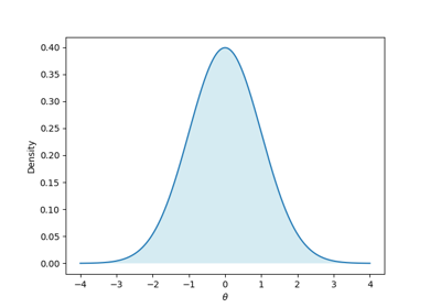 Using the pyLFI Prior class